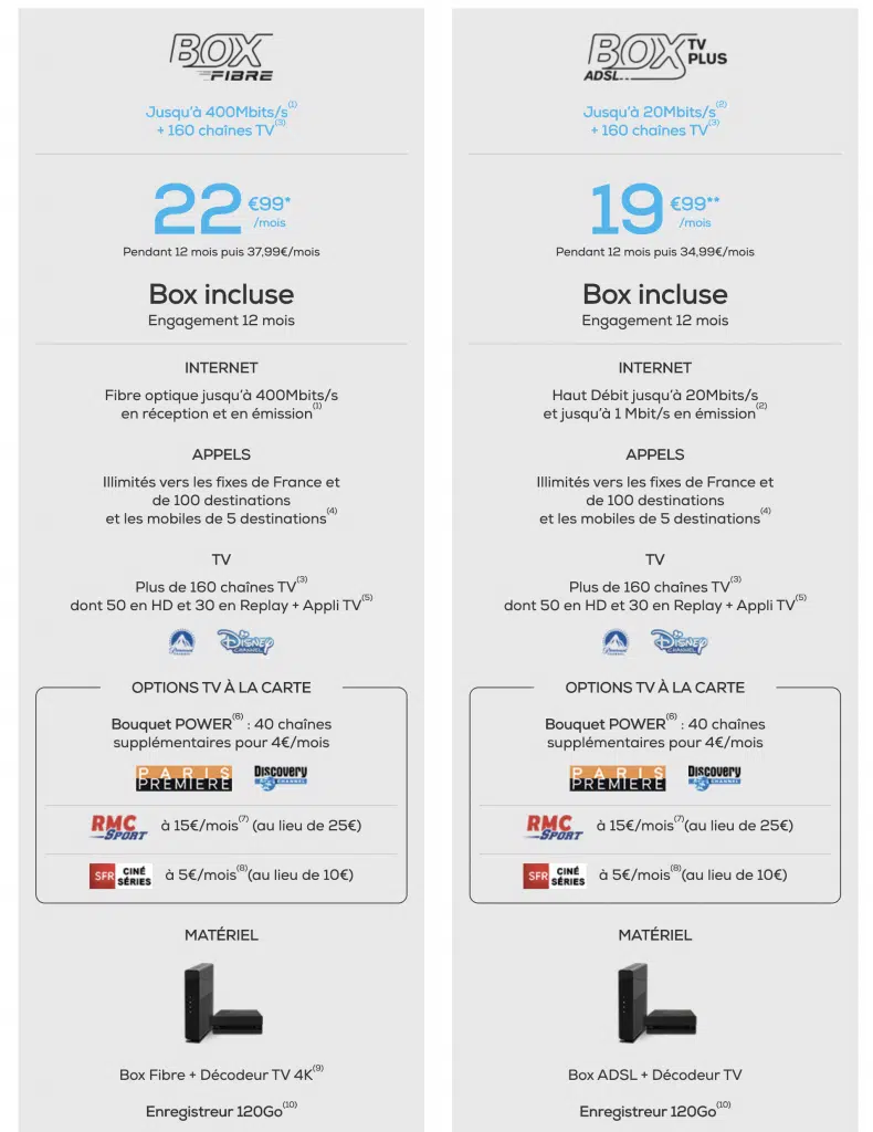 box ADSL / Fibre La Poste Mobile