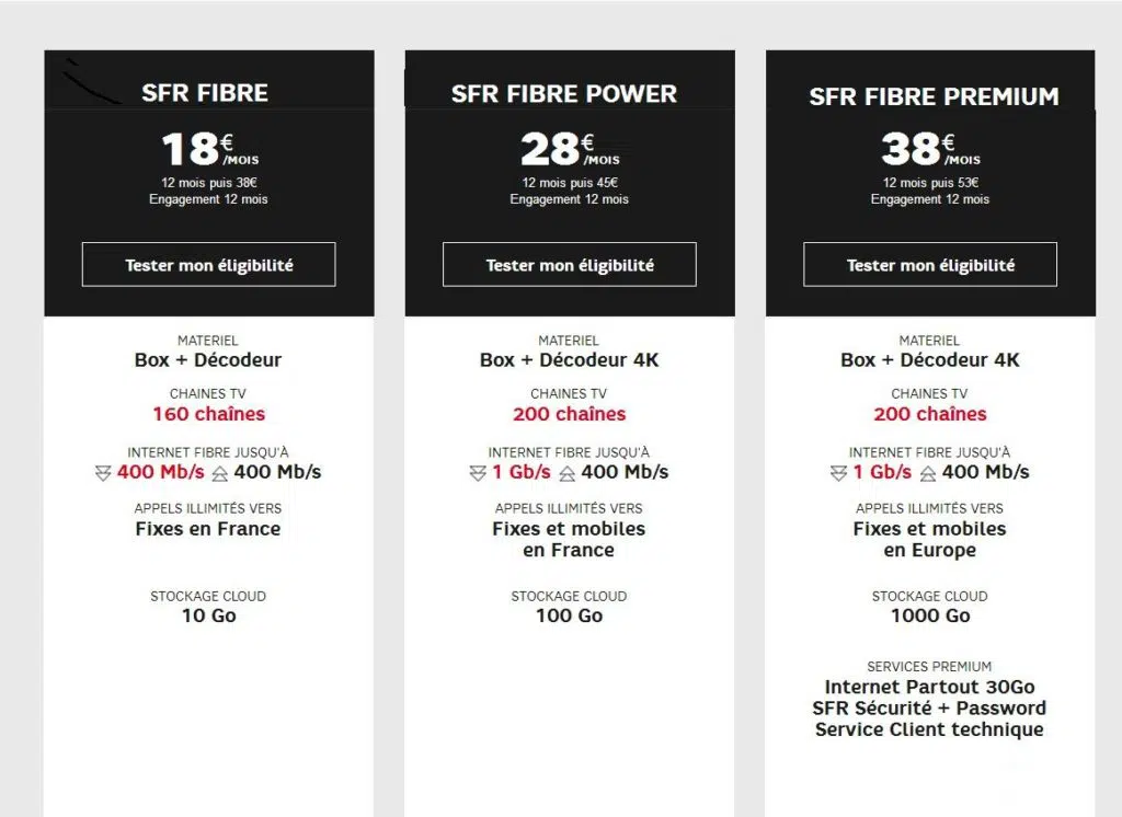 box-internet-SFR