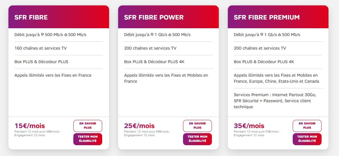 Comparateur Offre Fibre | Opérateurs & Prix | La Meilleure Box