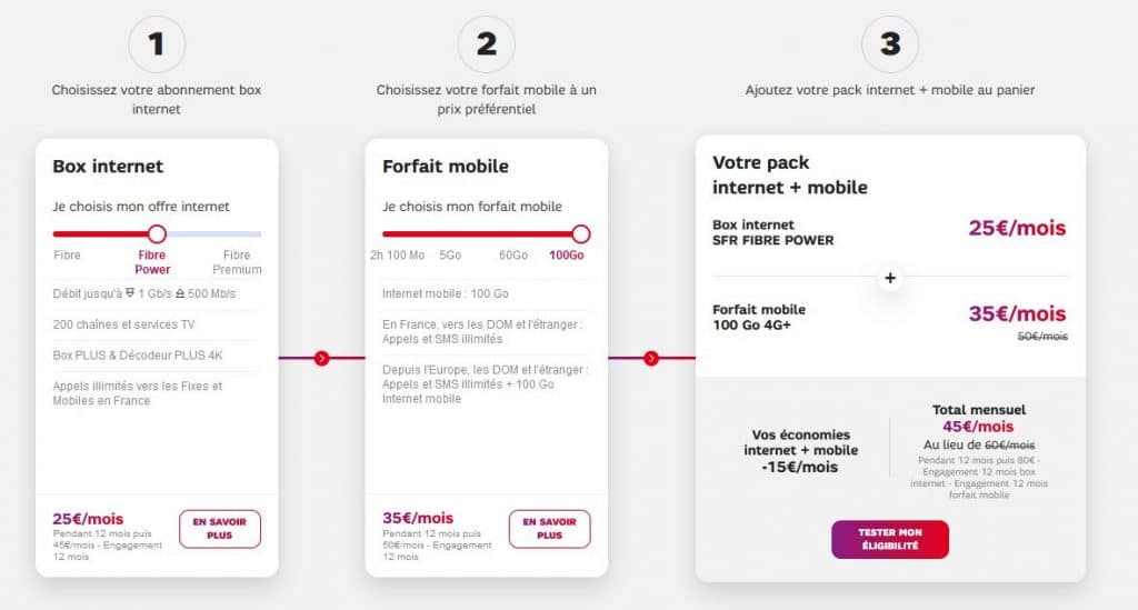 Les Offres Fibre Packs internet et mobile SFR