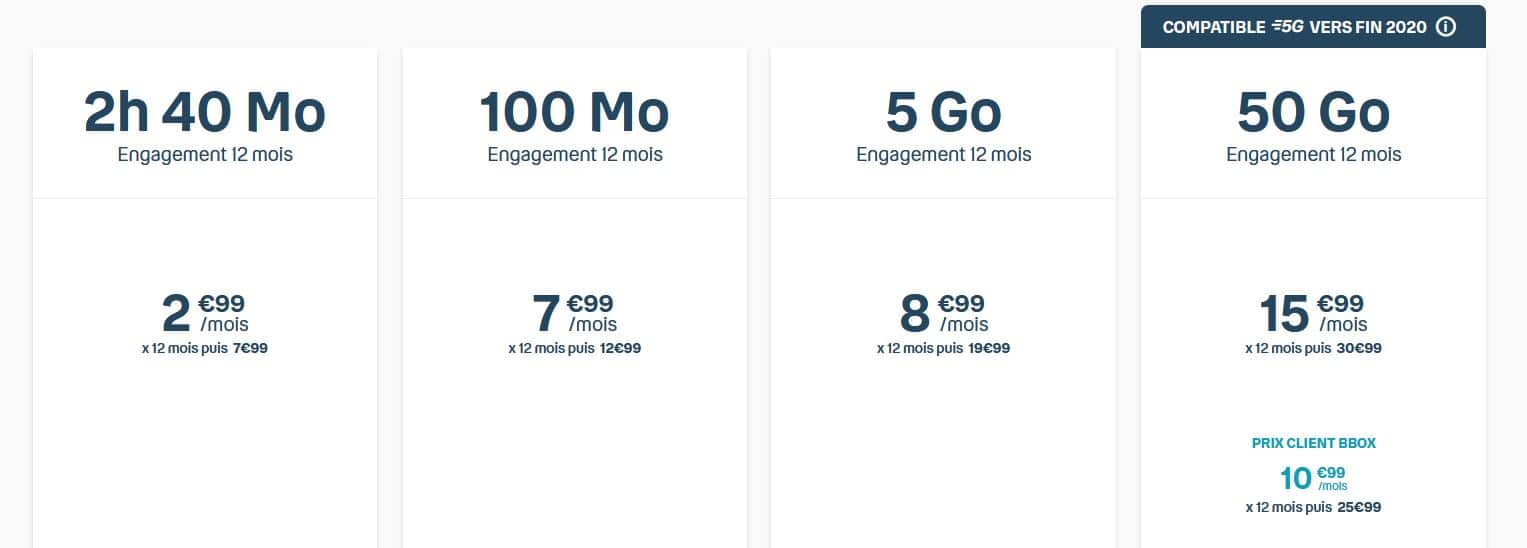 Bouygues international Forfaits, Options Ce qui est inclus