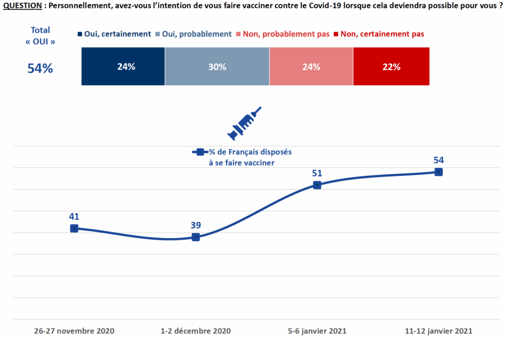1. Enquête Ifop x Lemon
