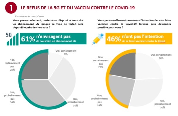 3. Enquête Ifop x Lemon