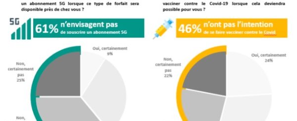 3. Enquête Ifop x Lemon