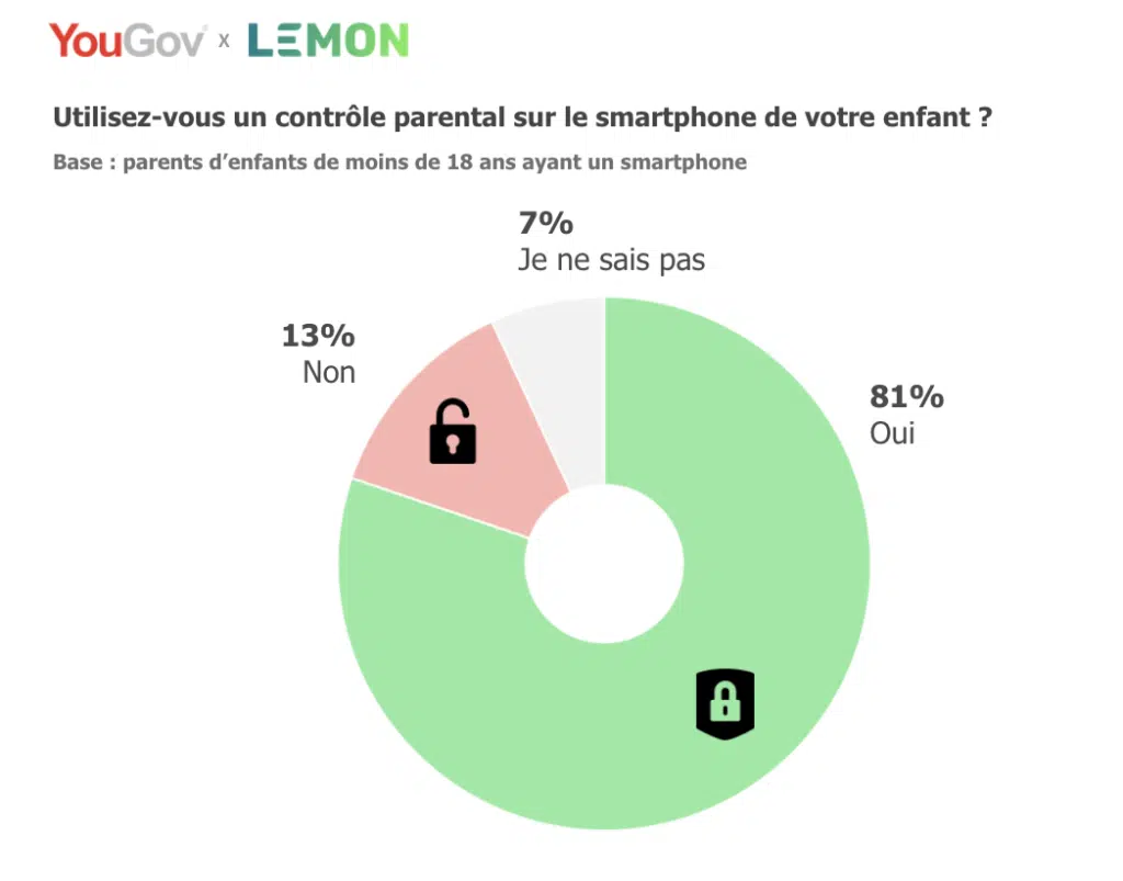 enfant et smartphone