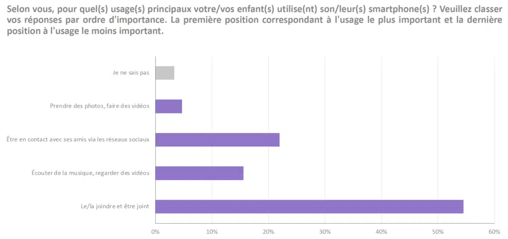 7. Enquête YouGov x Lemon