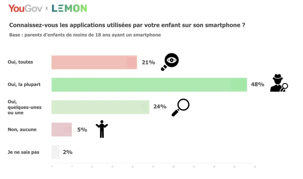 application sur smartphone enfant