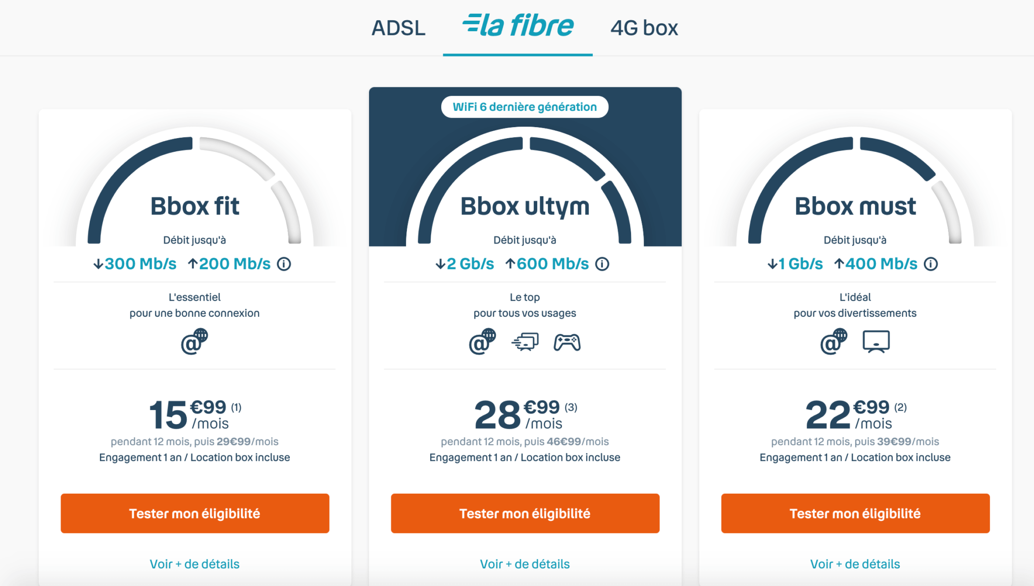 Box Internet Pas Cher Sans Engagement - Réduisez Vos Factures En ...