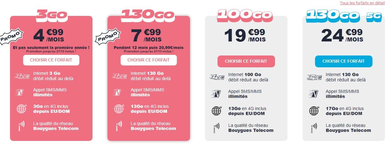 Forfait international : les offres chez les opérateurs virtuels