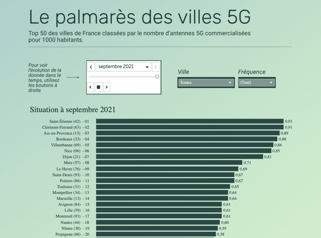 top 50 des villes 5G en France.