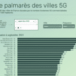 top 50 des villes 5G en France.