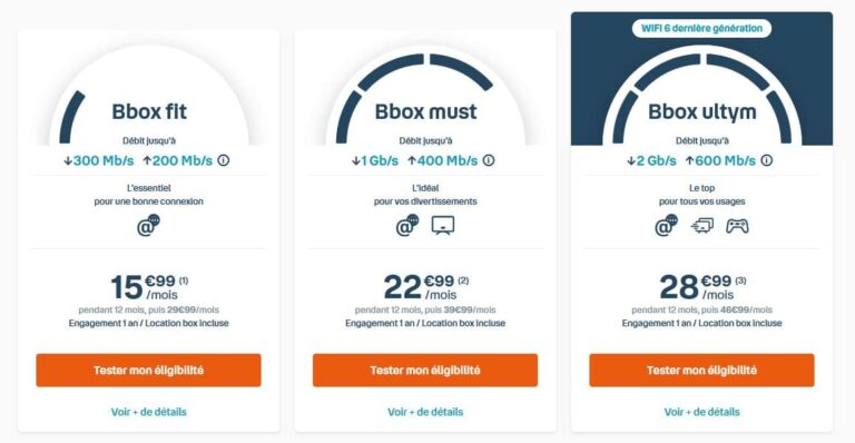 Majelan Bouygues Gratuit