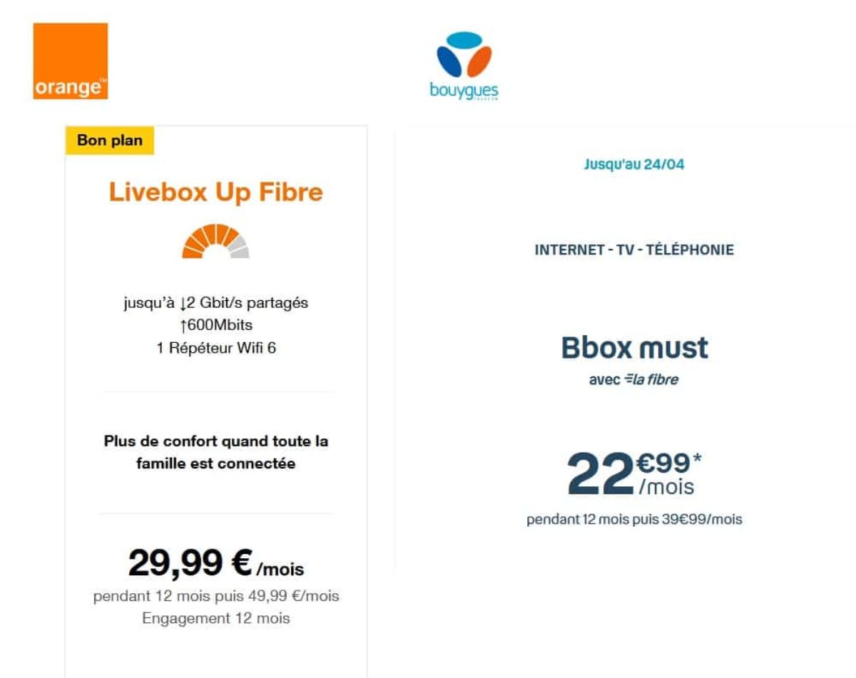 Box internet WiFi 6 dès 26€ chez SFR, Orange, Bouygues + 2 mois offerts