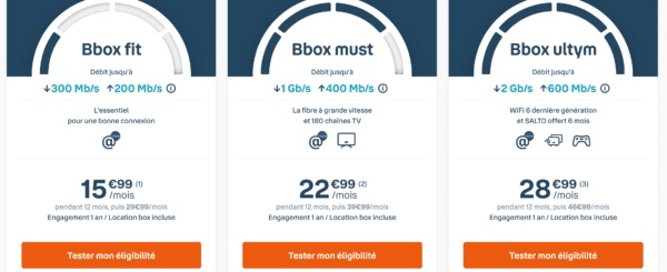 Bbox 2 mois offerts