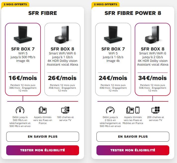 SFR offre fibre