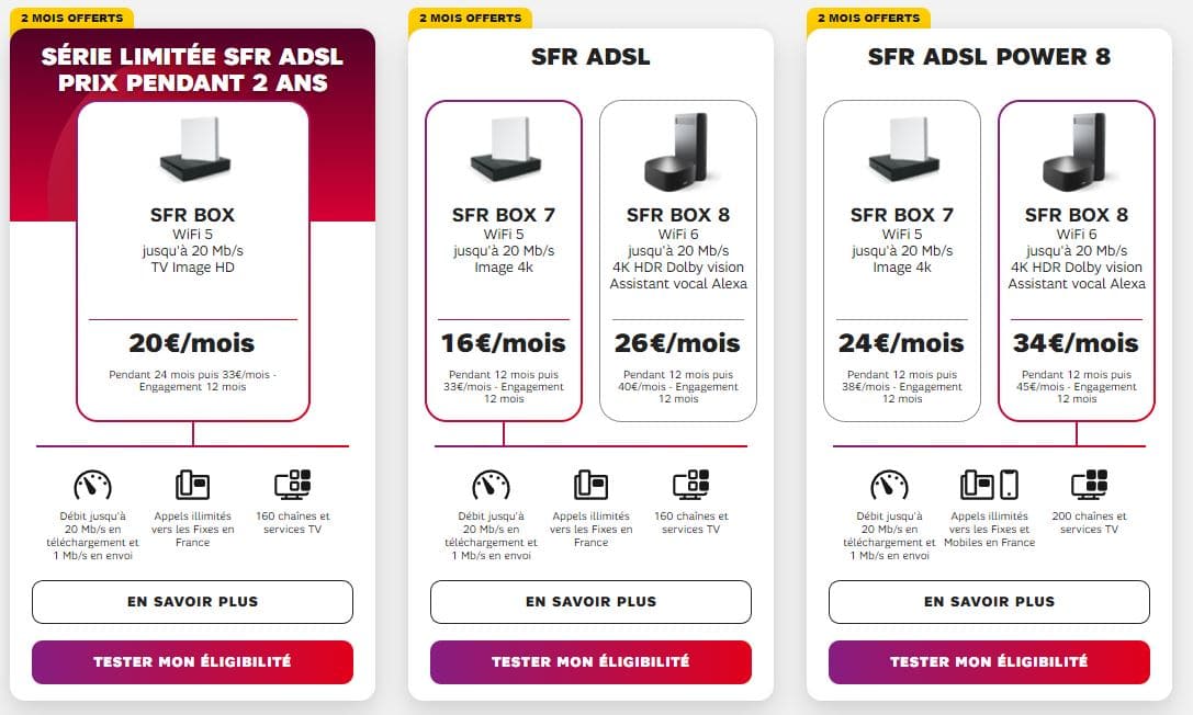 SFR- Offre ADSL degroupe