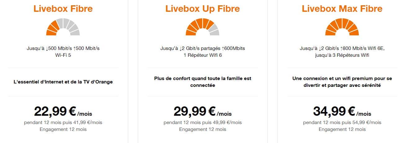 Livebox fibre offre