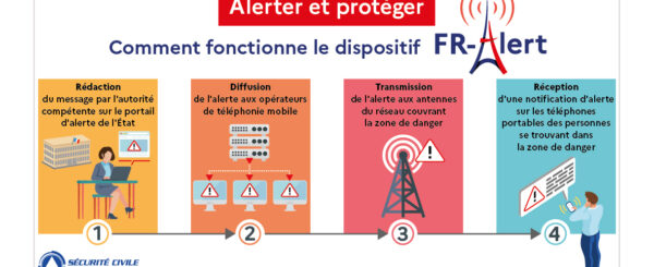 Fr-alert