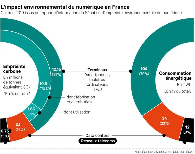 impact-environnemental-numerique-france