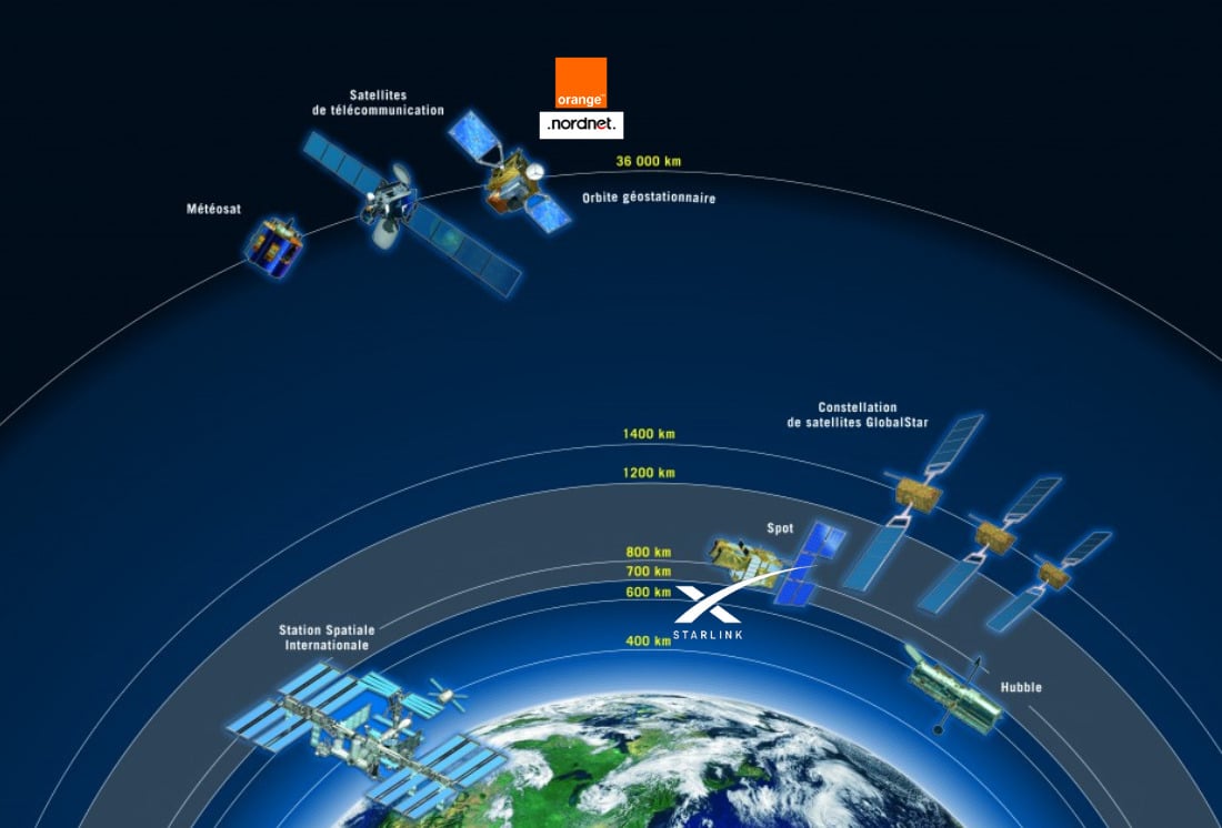 Orange vs Starlink : quelle offre choisir pour avoir Internet avec un