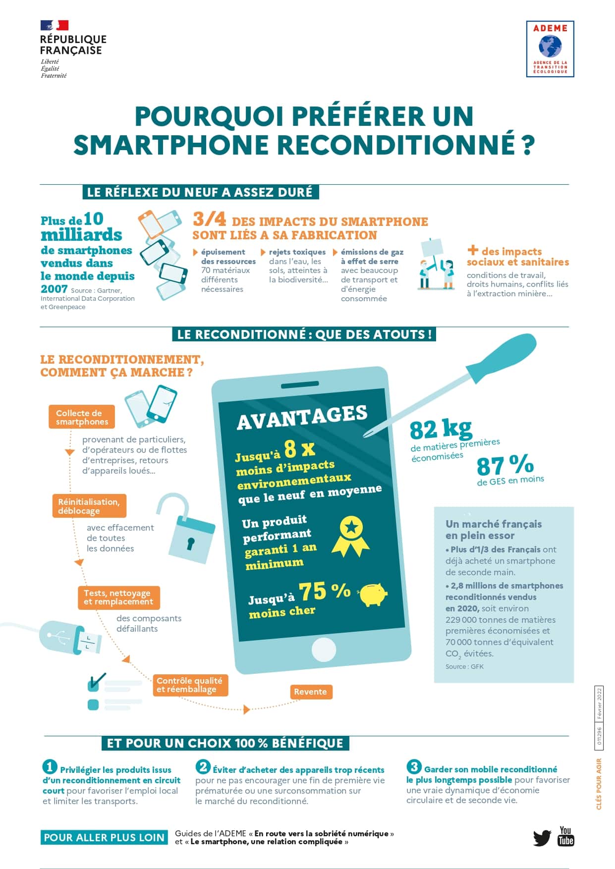 Infographie ADEME